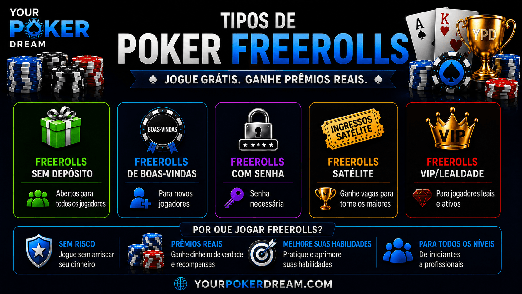Tipos de poker freerolls