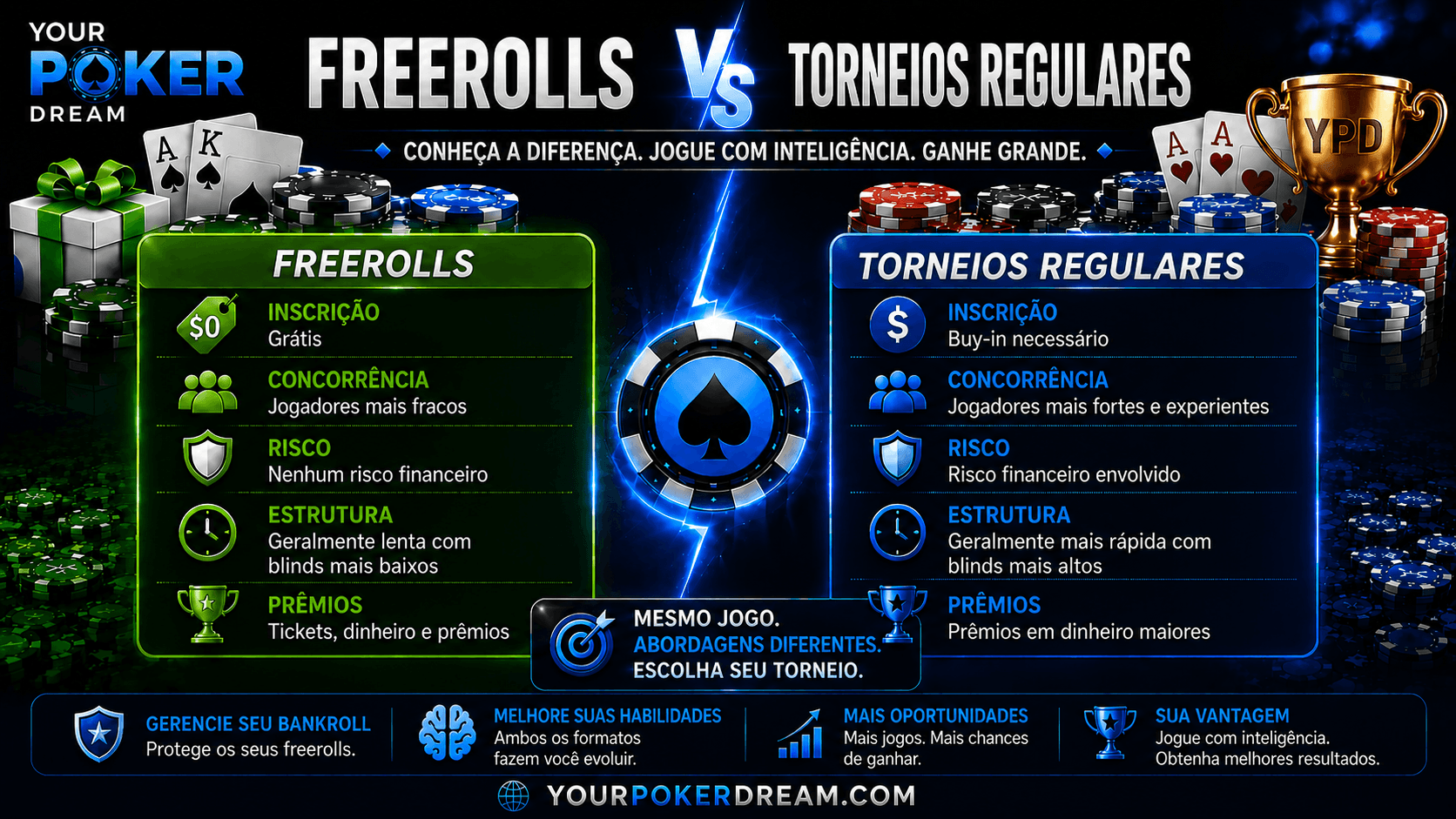 Comparação entre freeroll e torneio regular de poker